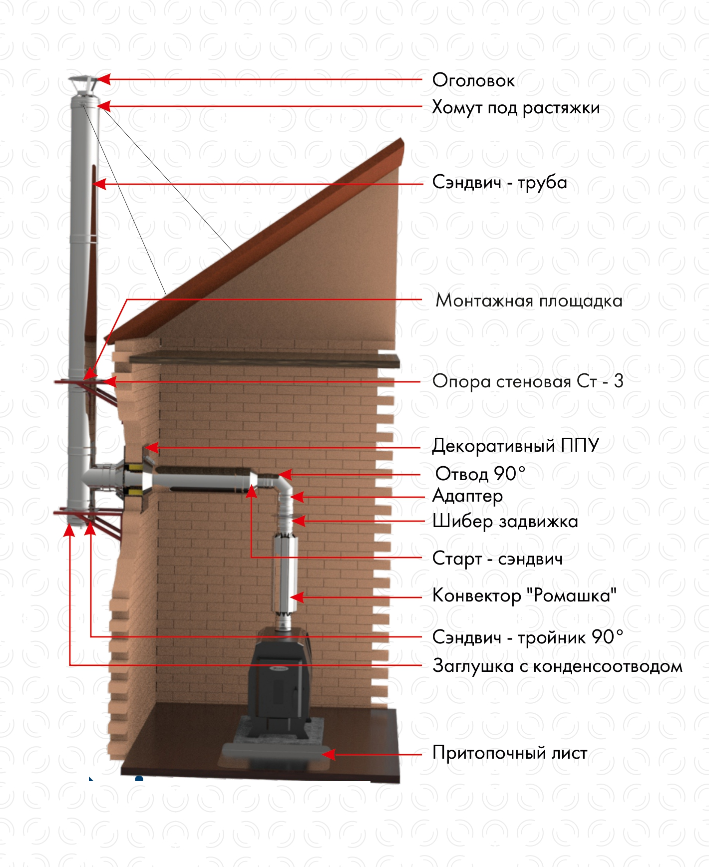 Конвектор «Ромашка» для дымохода фото в Нижнем Новгороде