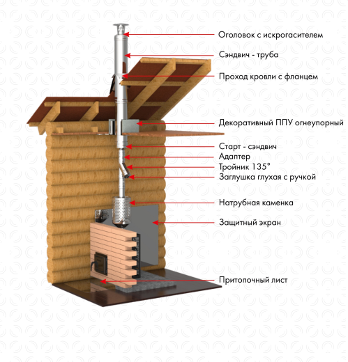 Натрубная каменка для банной печи фото в Нижнем Новгороде