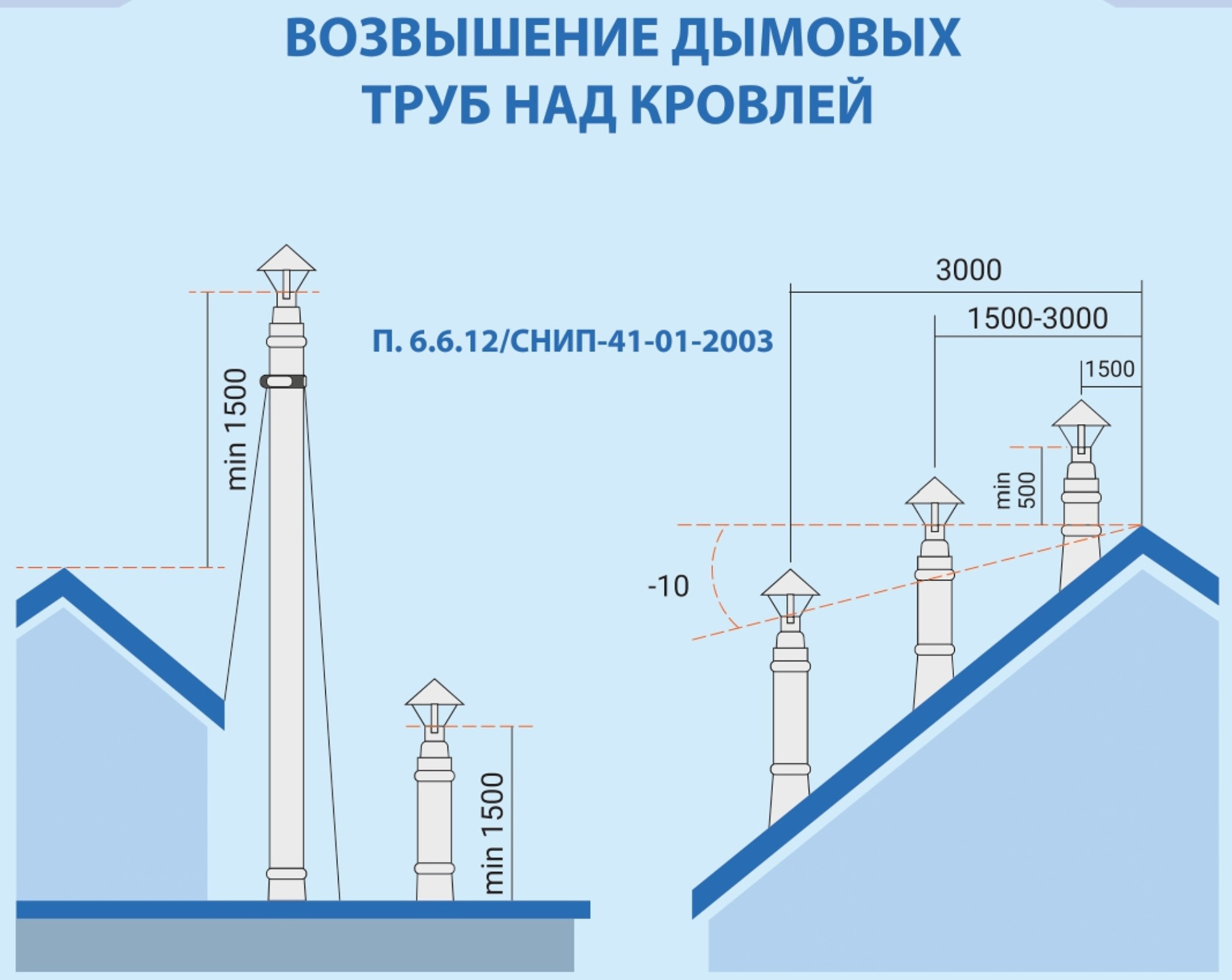 Система дымохода для печей и каминных топок фото в Нижнем Новгороде